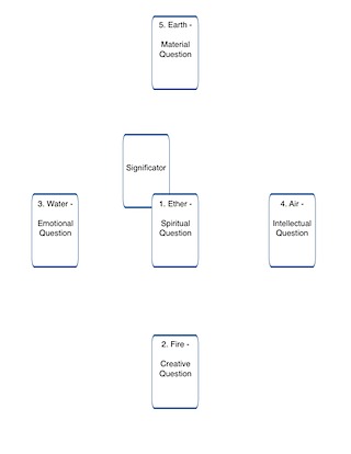 Figure2