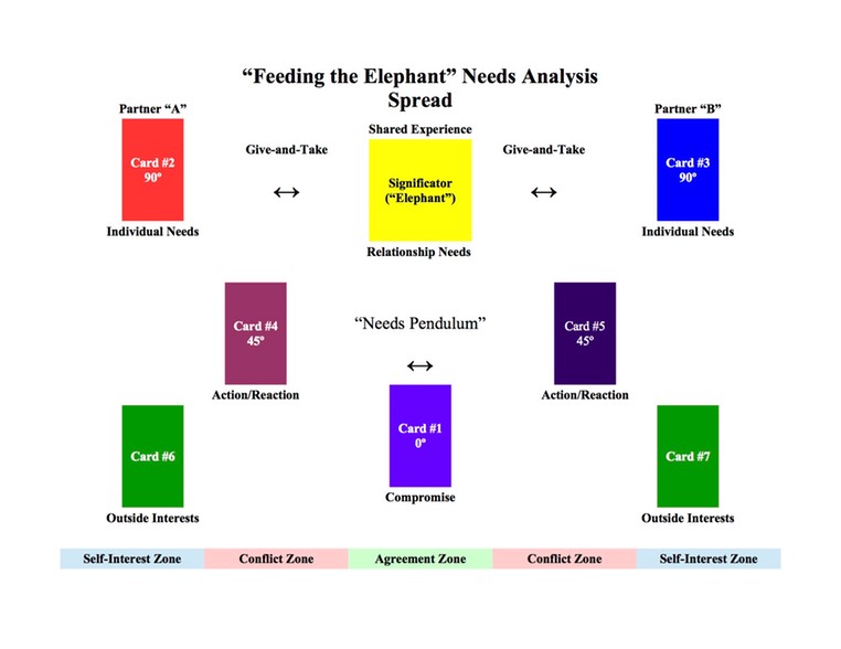 Feeding the Elephant Spread Updated