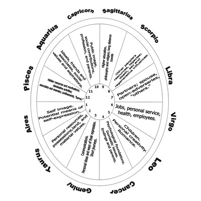 Chart (1)